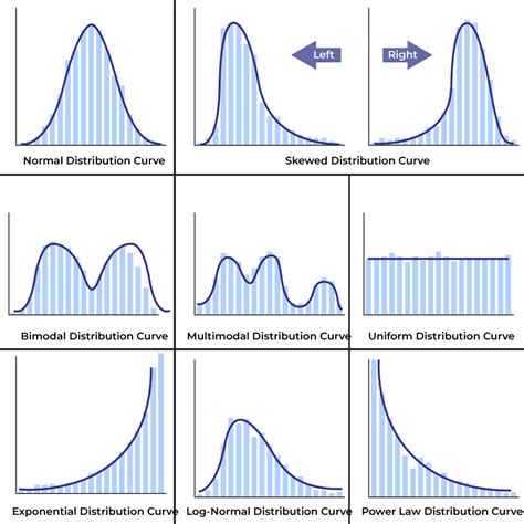 box plot frequency distribution|types of frequency charts.